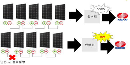 PV Solar Finder 단선검출
