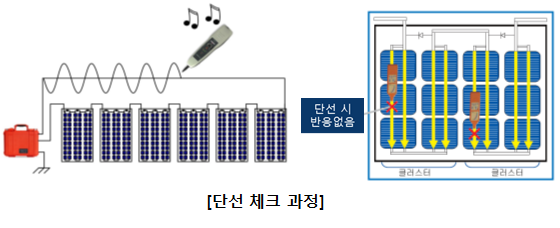음향처리 방식 단선검출 장치