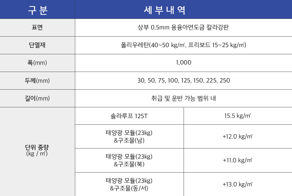 솔라루프 제품 사양